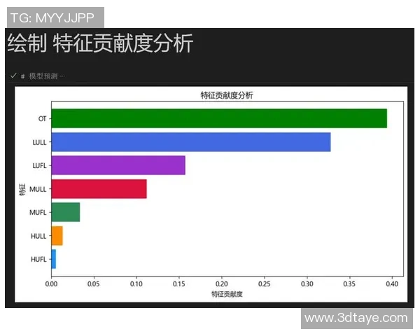 独家分析：LNG的团队协作对比