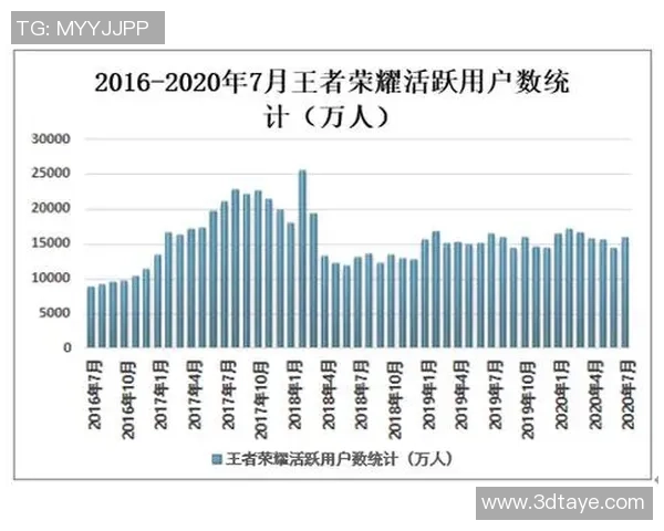 2026王者荣耀力量排名：WE创新高