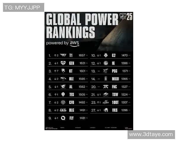 2026英雄联盟实力排行榜:V5位居第2名