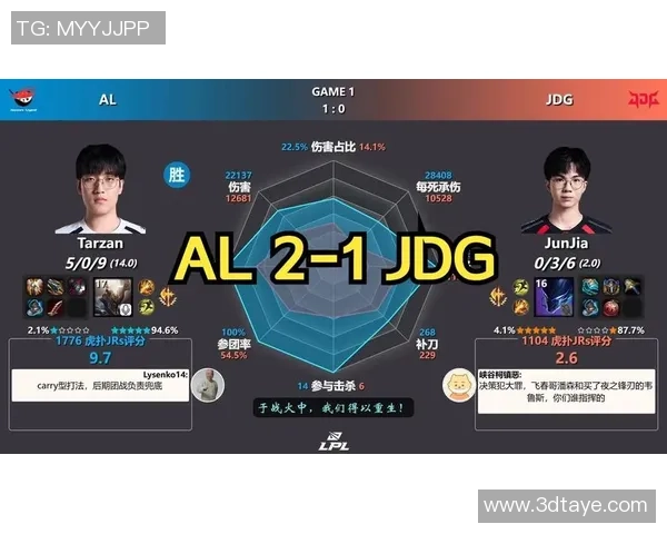 最新DOTA2节奏TOP10：JDG领跑